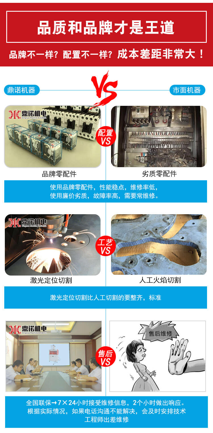 DN-YZJ-800壓枕機(jī)產(chǎn)品說明